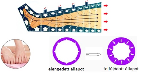 hullámmasszázs